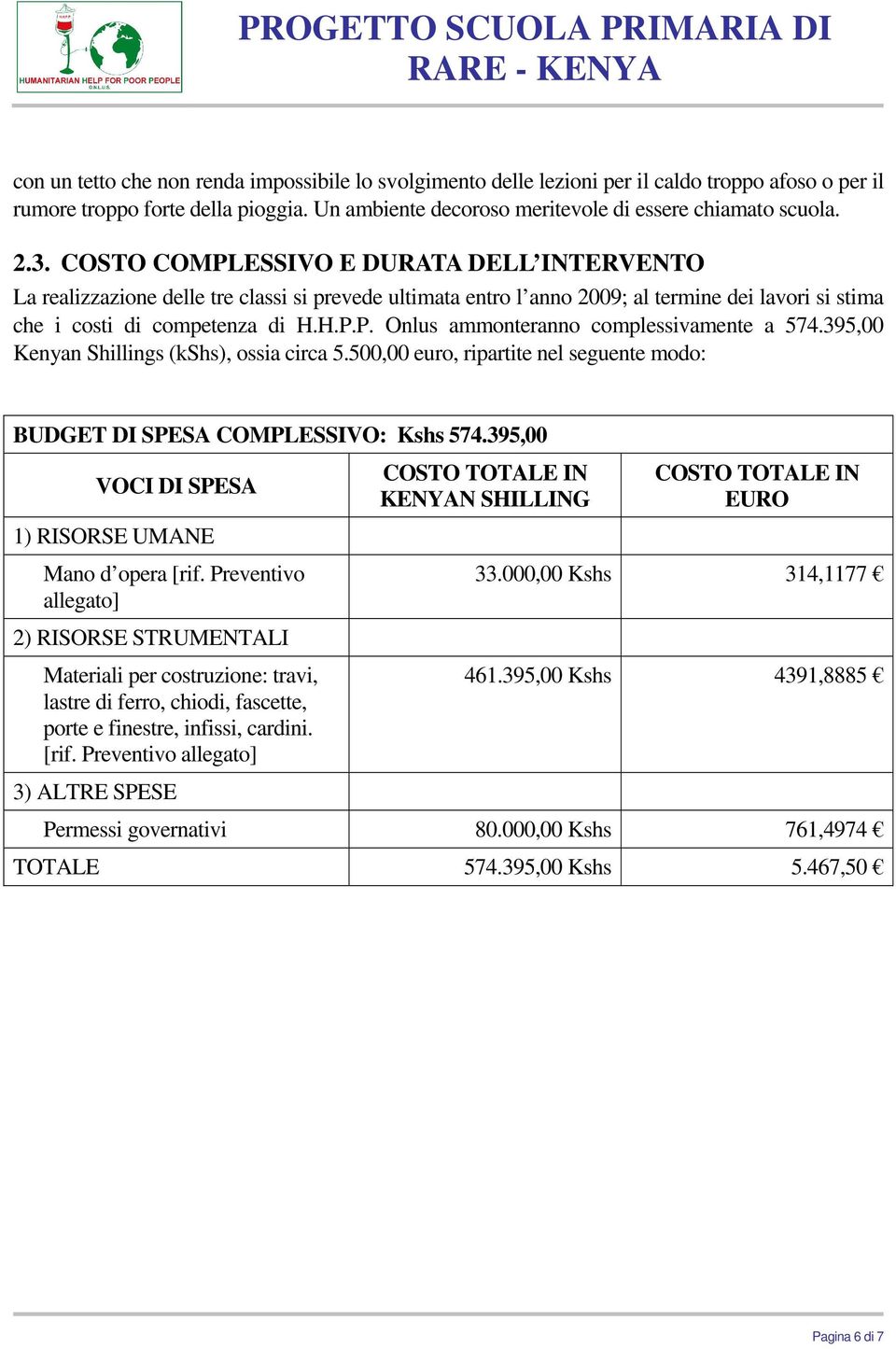 395,00 Kenyan Shillings (kshs), ossia circa 5.500,00 euro, ripartite nel seguente modo: BUDGET DI SPESA COMPLESSIVO: Kshs 574.