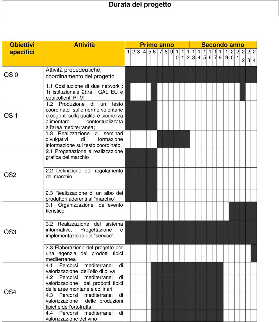 Produzione di un testo coordinato sulle norme volontarie e cogenti sulla qualità e sicurezza alimentare contestualizzata all'area mediterranea;.