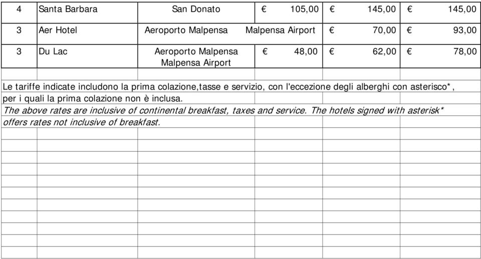 servizio, con l'eccezione degli alberghi con asterisco*, per i quali la prima colazione non è inclusa.