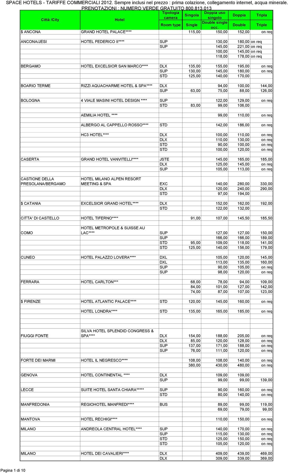 EXCELSIOR SAN MARCO**** DLX 135,00 155,00 195,00 on req SUP 130,00 145,00 180,00 on req STD 125,00 140,00 170,00 BOARIO TERME RIZZI AQUACHARME HOTEL & SPA**** DLX 94,00 100,00 144,00 SUP 63,00 75,00