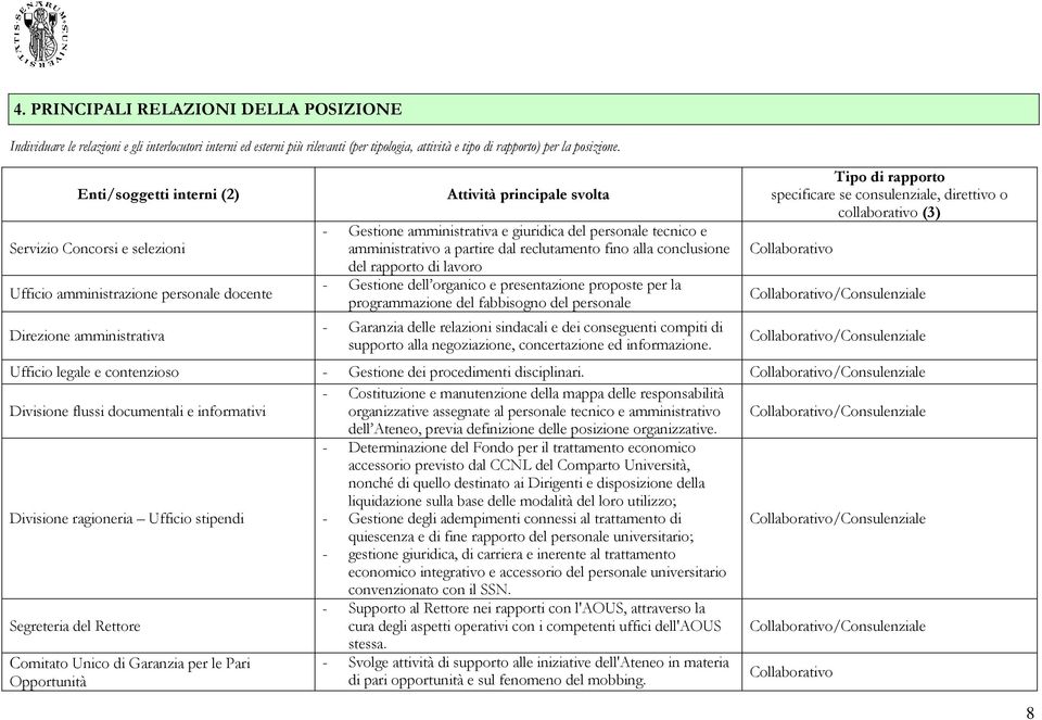 personale tecnico e amministrativo a partire dal reclutamento fino alla conclusione del rapporto di lavoro - Gestione dell organico e presentazione proposte per la programmazione del fabbisogno del