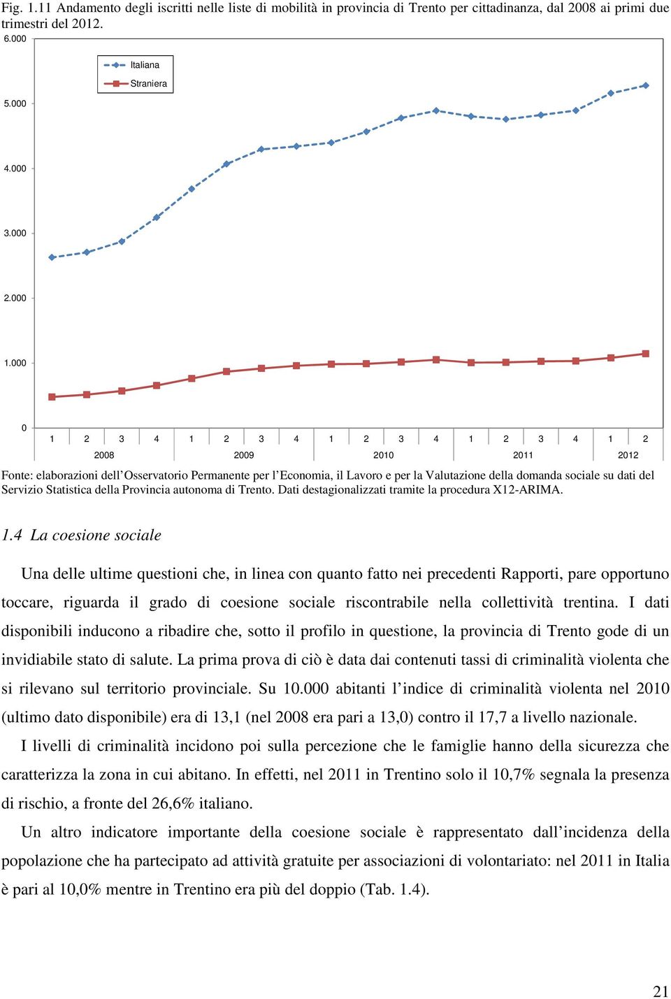 Servizio Statistica della Provincia autonoma di Trento. Dati destagionalizzati tramite la procedura X12-ARIMA. 1.