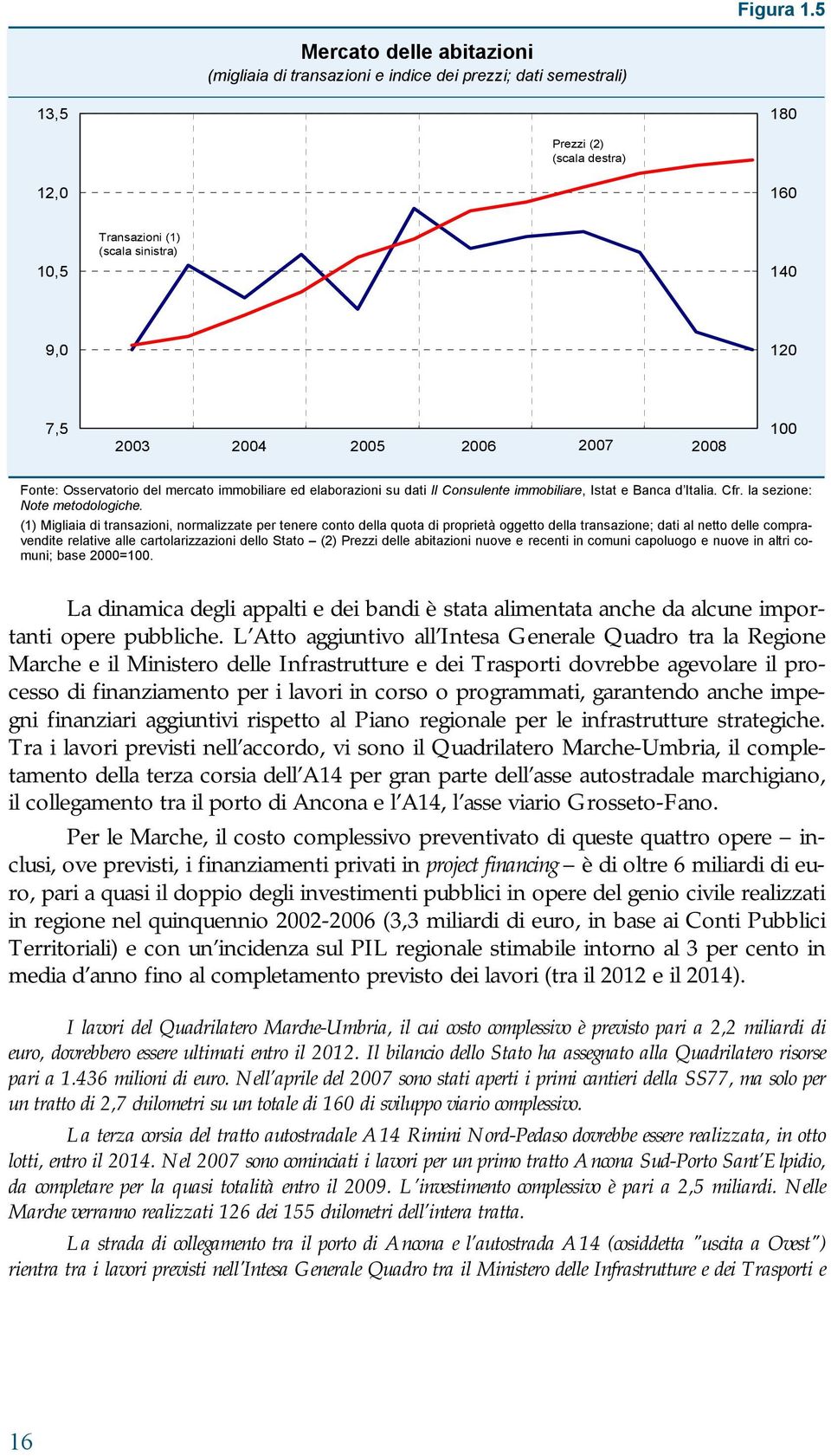 2005 2006 2007 2008 100 Fonte: Osservatorio del mercato immobiliare ed elaborazioni su dati Il Consulente immobiliare, Istat e Banca d Italia. Cfr. la sezione: Note metodologiche.