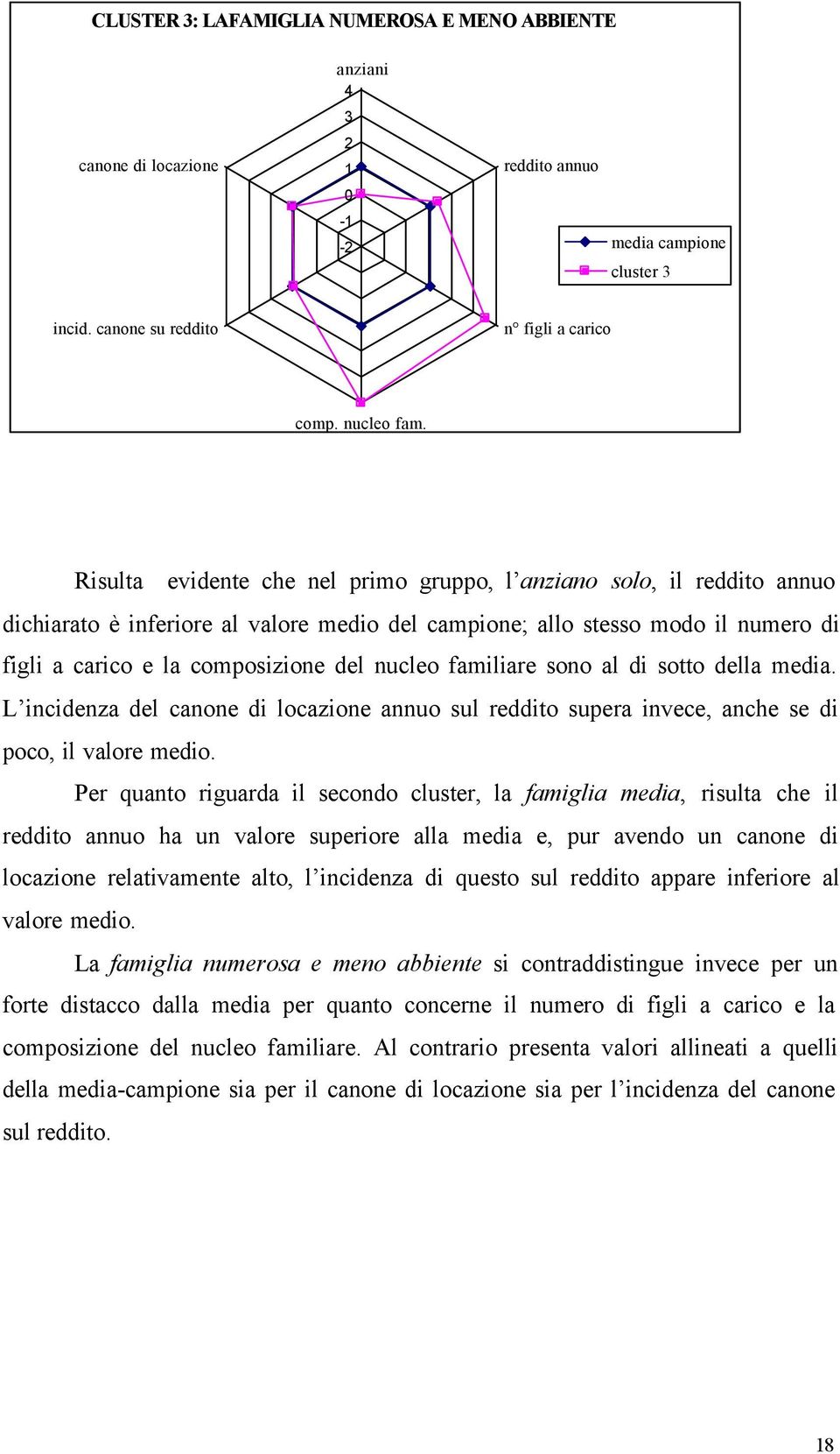 familiare sono al di sotto della media. L incidenza del canone di locazione annuo sul reddito supera invece, anche se di poco, il valore medio.