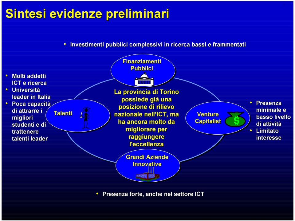 18-220201W - 17816/MMcl 15 Investimenti pubblici complessivi in ricerca bassi e frammentati Molti addetti ICT e ricerca Università leader in Italia