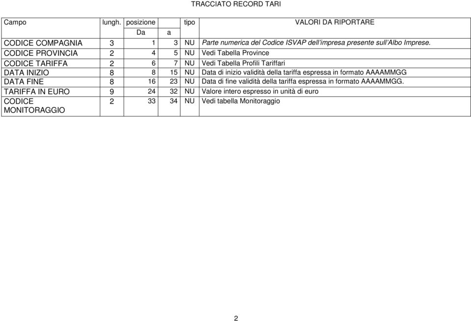 CODICE PROVINCIA 2 4 5 NU Vedi Tabella Province CODICE TARIFFA 2 6 7 NU Vedi Tabella Profili Tariffari DATA INIZIO 8 8 15 NU Data di inizio