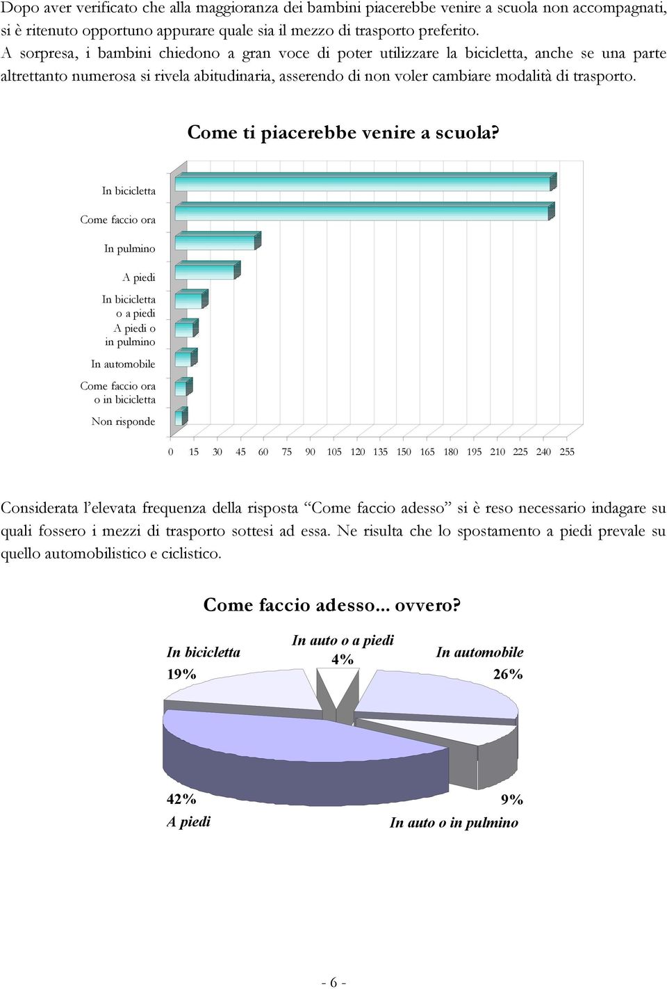 Come ti piacerebbe venire a scuola?