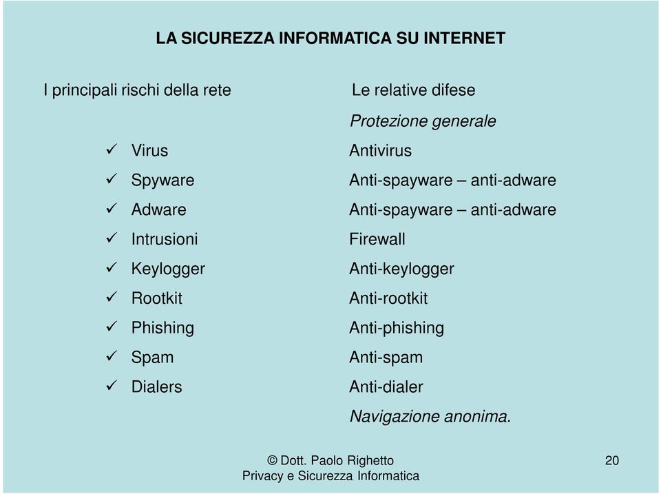 anti-adware Intrusioni Firewall Keylogger Anti-keylogger Rootkit