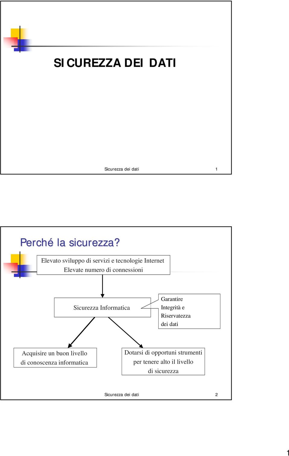 Sicurezza Informatica Garantire Integrità e Riservatezza dei dati Acquisire un buon