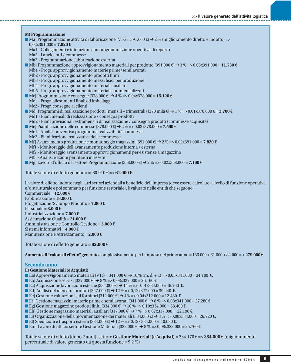 per prodotto [391.000 e] 3 % => 0,03x391.000 = 11.730 e Mb1 - Progr. approvvigionamento materie prime/semilavorati Mb2 - Progr. approvvigionamento prodotti finiti Mb3 - Progr.