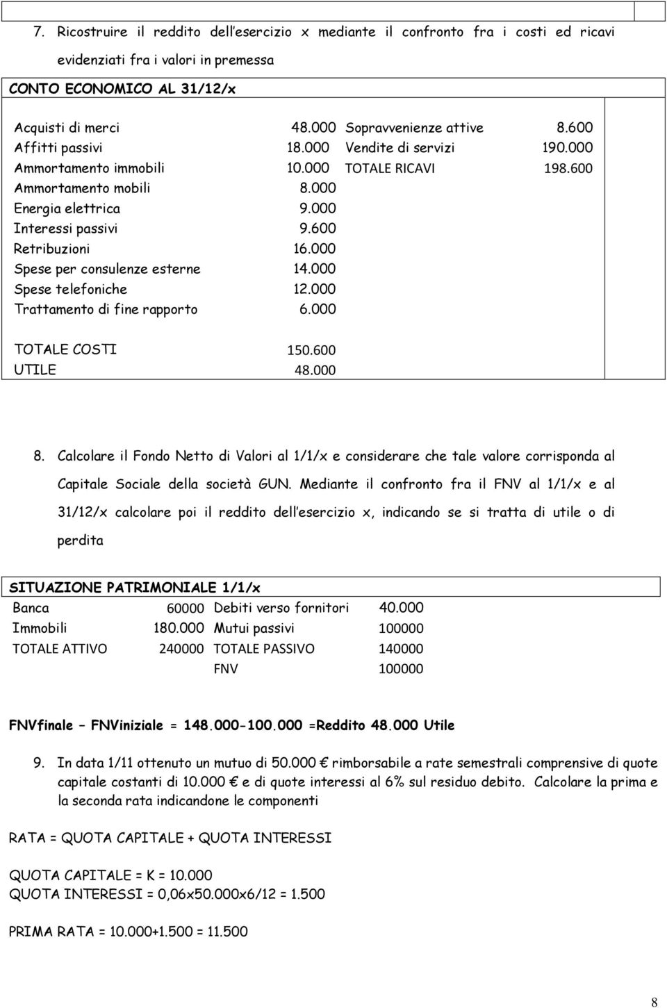 000 Spese per consulenze esterne 14.000 Spese telefoniche 12.000 Trattamento di fine rapporto 6.000 TOTALE COSTI 150.600 UTILE 48.000 8.