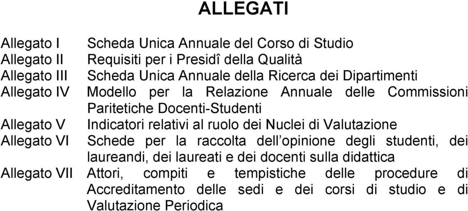 Indicatori relativi al ruolo dei Nuclei di Valutazione Schede per la raccolta dell opinione degli studenti, dei laureandi, dei laureati e dei