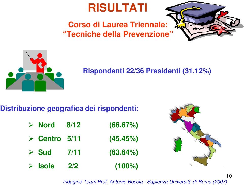 12%) Distribuzione geografica dei rispondenti: Nord 8/12 (66.