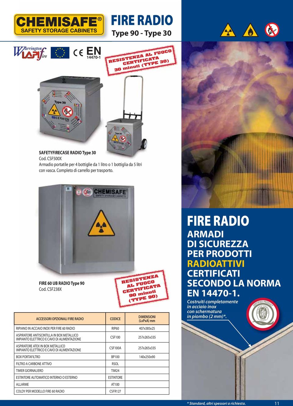 CSF238X RESISTZA AL FUOCO 90 minuti (TYPE 90) ACCESSORI OPZIONALI FIRE RADIO DIMSIONI RIPIANO IN ACCIAIO INOX PER FIRE 60 RADIO RIP60 407x385x25 ASPIRATORE ANTISCINTILLA IN BOX METALLICO IMPIANTO