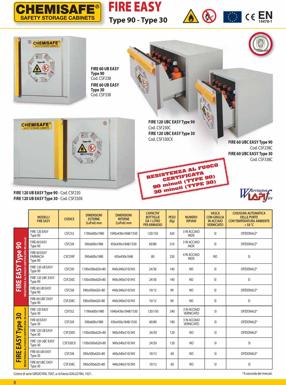 CSF338C FIRE EASY RESISTZA AL FUOCO 90 minuti FIRE EASY RESISTZA AL FUOCO 30 minuti MODELLI FIRE EASY FIRE 120 EASY FIRE 60 EASY FIRE 60 EASY FARMACIA FIRE 120 UB EASY FIRE 120 UBC EASY FIRE 60 UB