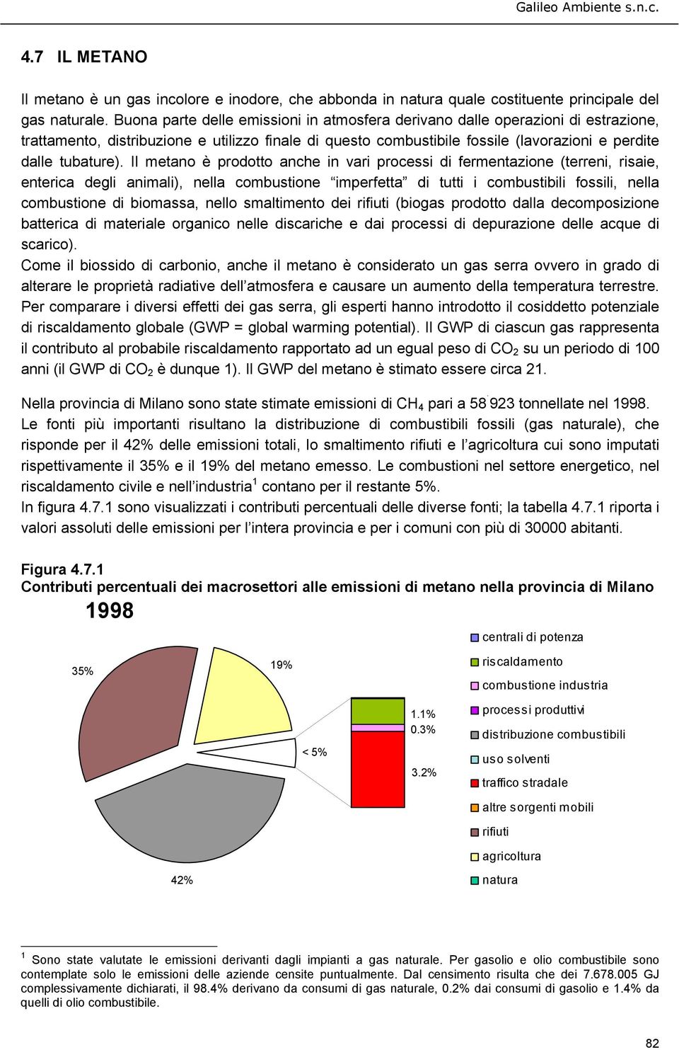 Il metano è prodotto anche in vari processi di fermentazione (terreni, risaie, enterica degli animali), nella combustione imperfetta di tutti i combustibili fossili, nella combustione di biomassa,