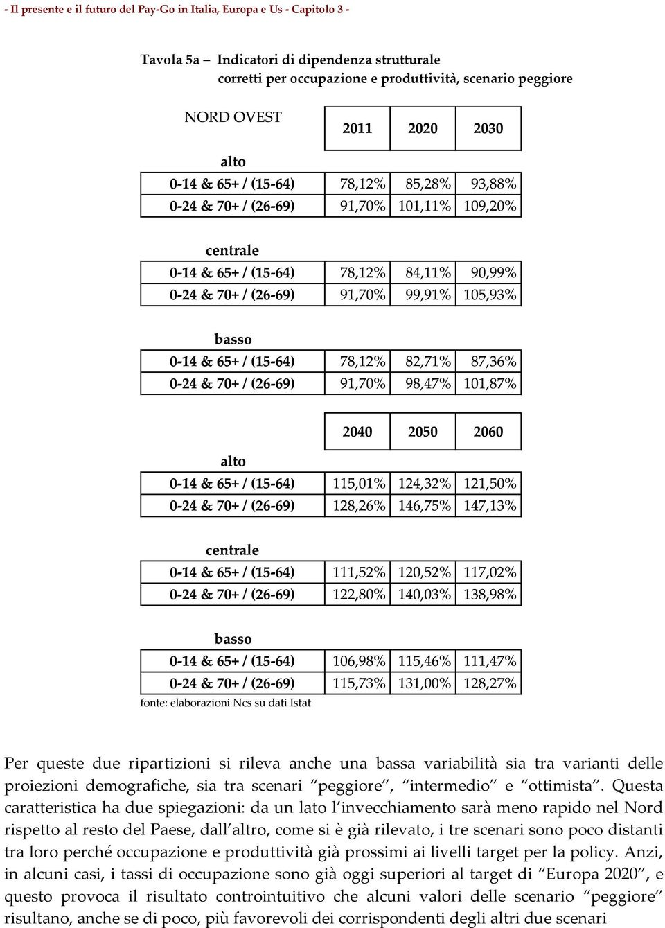 Questa caratteristica ha due spiegazioni: da un lato l invecchiamento sarà meno rapido nel Nord rispetto al resto del Paese, dall altro, come si è già rilevato, i tre scenari sono poco distanti tra