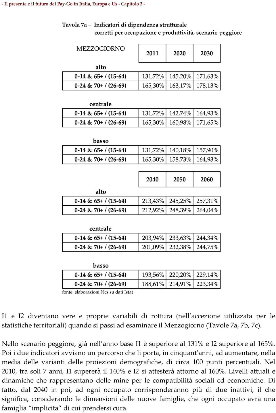 Poi i due indicatori avviano un percorso che li porta, in cinquant anni, ad aumentare, nella media delle varianti delle proiezioni demografiche, di circa 100 punti percentuali.