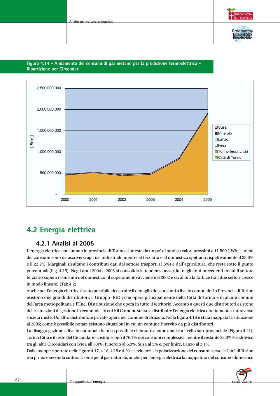 500 GWh; la metà dei consumi sono da ascriversi agli usi industriali, mentre al terziario e al domestico spettano rispettivamente il 23,6% e il 22,2%.