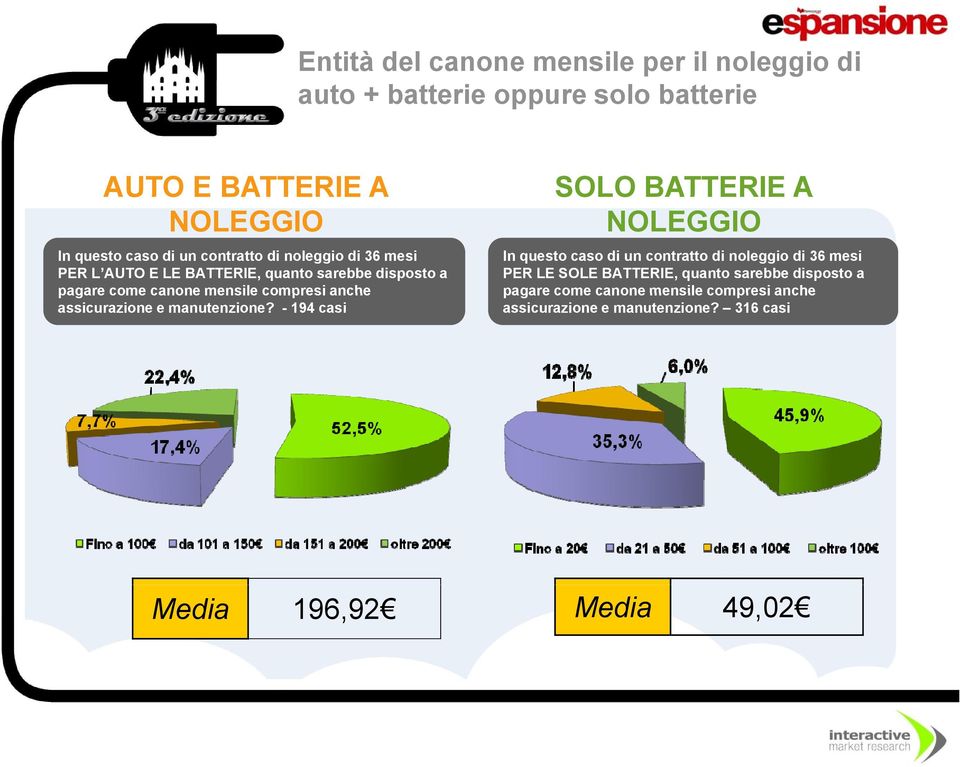 assicurazione e manutenzione?