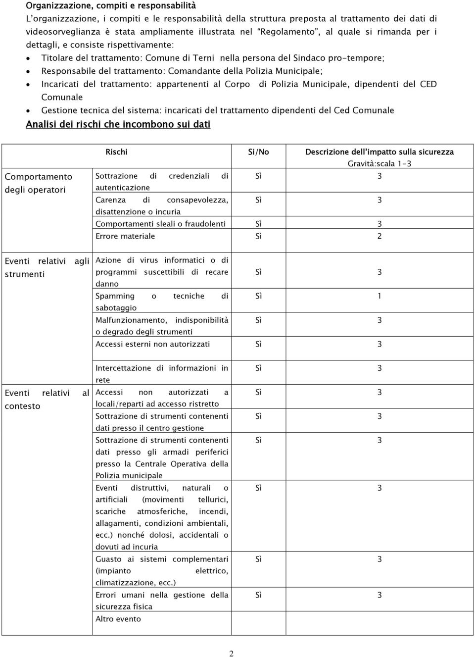 Polizia Municipale, dipendenti del CED Comunale Gestione tecnica del sistema: incaricati del dipendenti del Ced Comunale Analisi dei rischi che incombono sui dati Comportamento degli Rischi Si/No