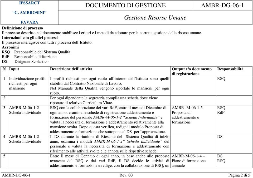 Acronimi Responsabile del Sistema Qualità Responsabile di funzione Dirigente Scolastico N Input Descrizione dell attività Output e/o documento di registrazione 1 Individuazione profili I profili