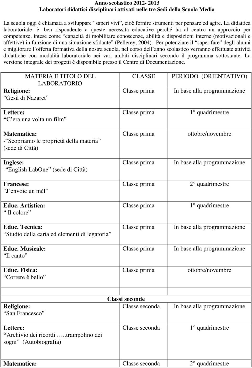 interne (motivazionali e affettive) in funzione di una situazione sfidante (Pellerey, 2004).