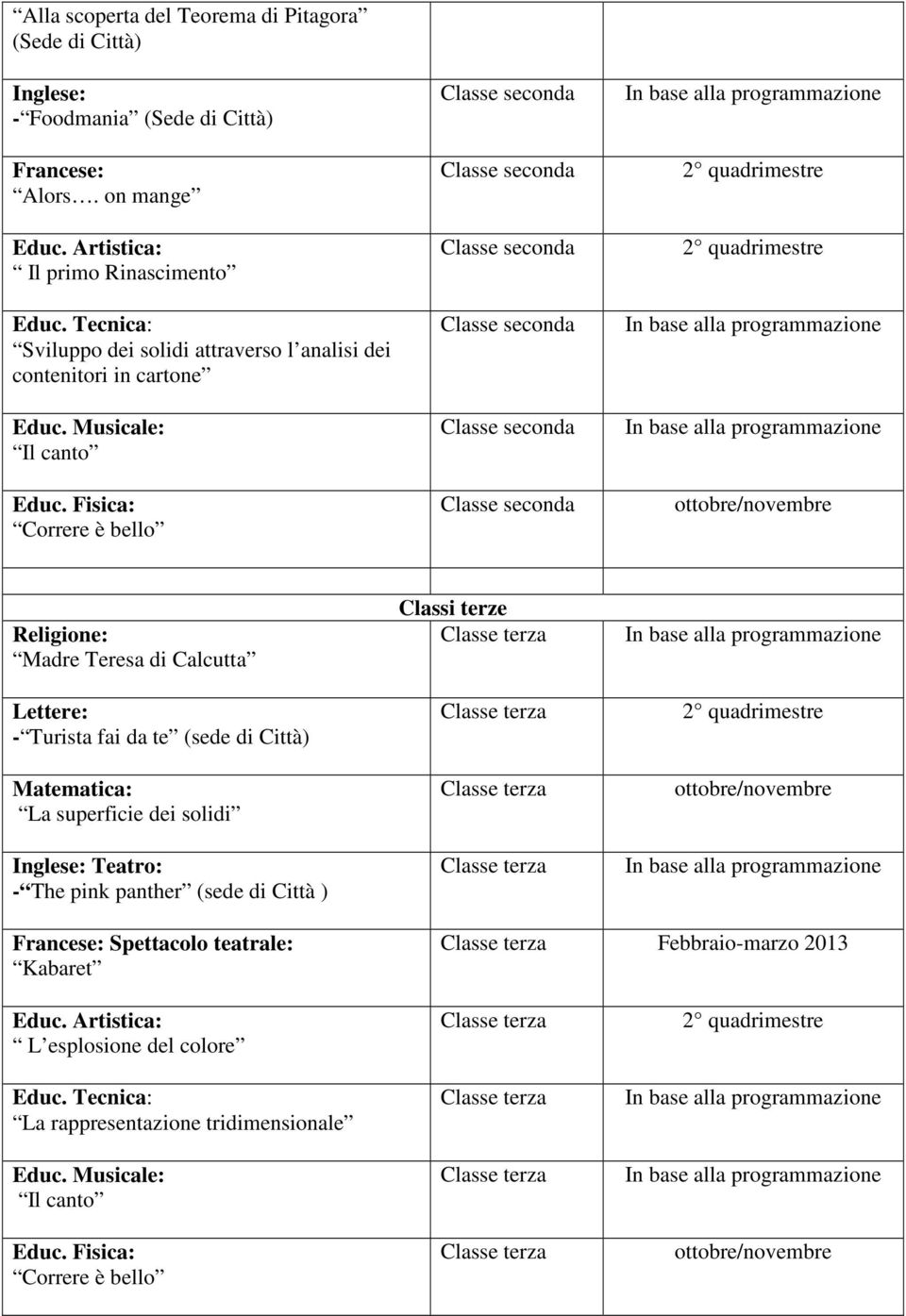 Fisica: Correre è bello 2 quadrimestre 2 quadrimestre ottobre/novembre Religione: Madre Teresa di Calcutta Lettere: - Turista fai da te (sede di Città) Matematica: La superficie dei solidi Inglese: