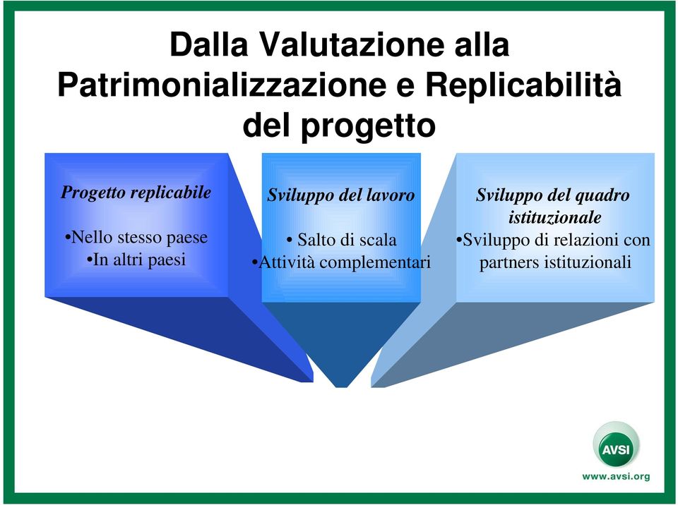 Sviluppo del lavoro Salto di scala Attività complementari Sviluppo