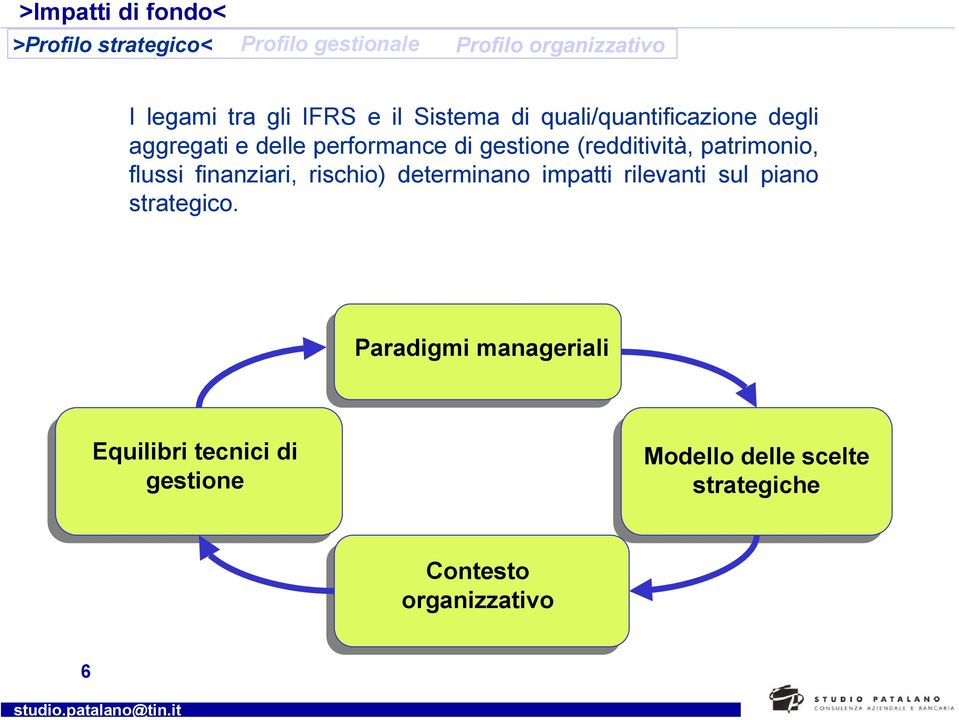 patrimonio, flussi finanziari, rischio) determinano impatti rilevanti sul piano strategico.