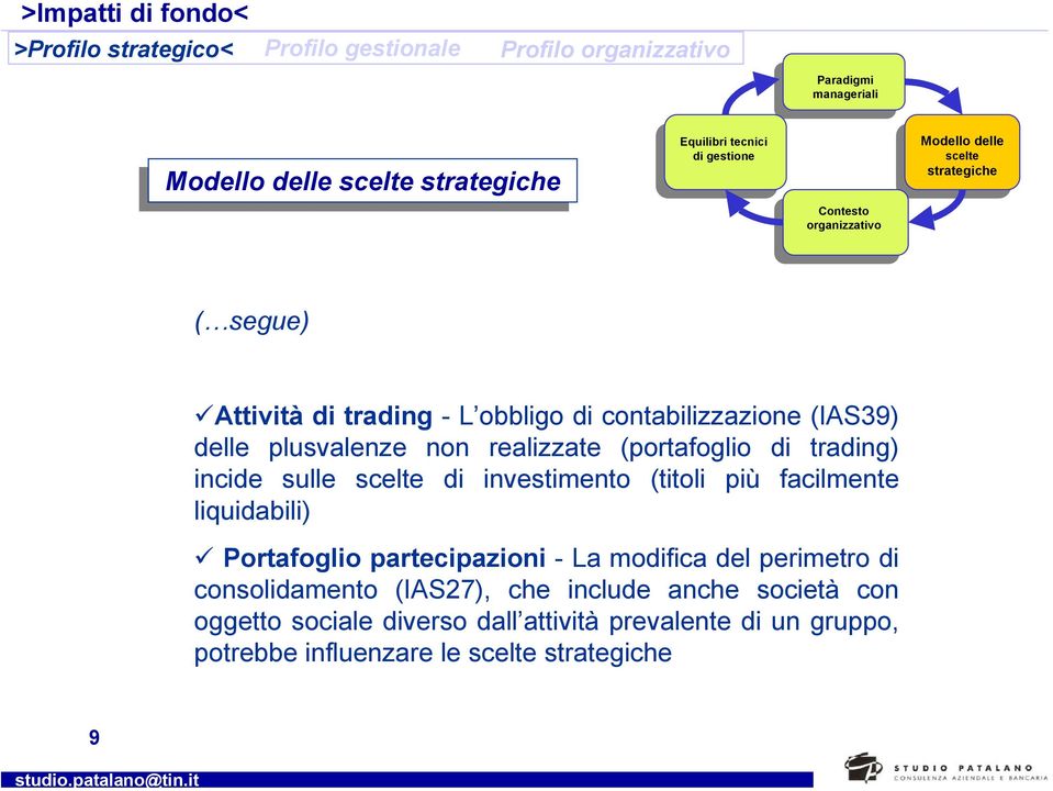 (portafoglio di trading) incide sulle scelte di investimento (titoli più facilmente liquidabili) Portafoglio partecipazioni - La modifica del perimetro