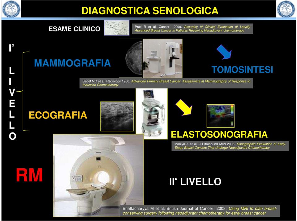 MC et al. Radiology 1988. Advanced Primary Breast Cancer: Assessment at Mammography of Response to Induction Chemotherapy ELASTOSONOGRAFIA Marilyn A et al.