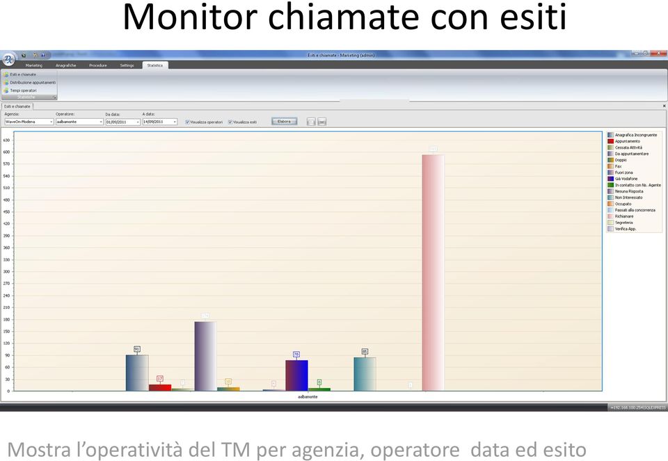 operatività del TM per