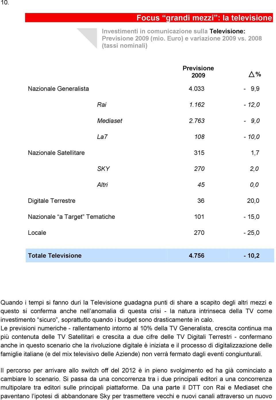 756-10,2 Quando i tempi si fanno duri la Televisione guadagna punti di share a scapito degli altri mezzi e questo si conferma anche nell anomalia di questa crisi - la natura intrinseca della TV come