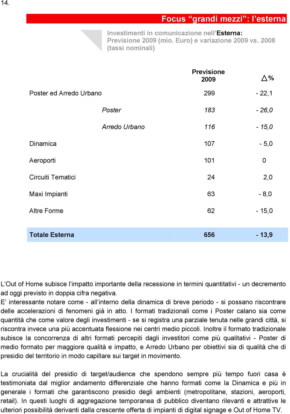 L Out of Home subisce l impatto importante della recessione in termini quantitativi - un decremento ad oggi previsto in doppia cifra negativa.