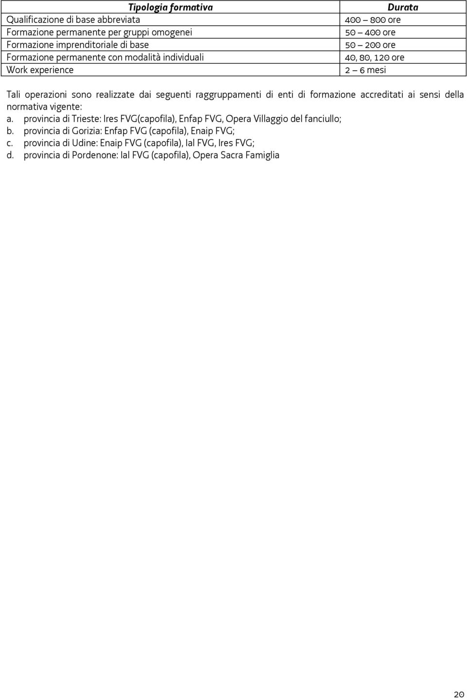 formazione accreditati ai sensi della normativa vigente: a. provincia di Trieste: Ires FVG(capofila), Enfap FVG, Opera Villaggio del fanciullo; b.