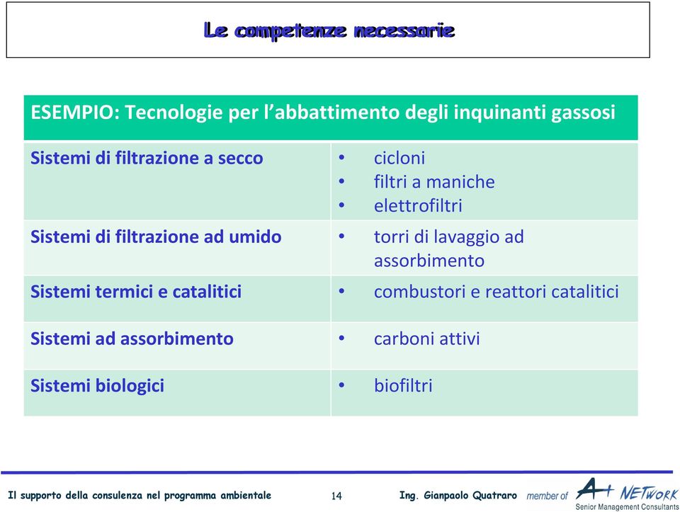 lavaggio ad assorbimento Sistemi termici e catalitici combustori e reattori catalitici Sistemi ad