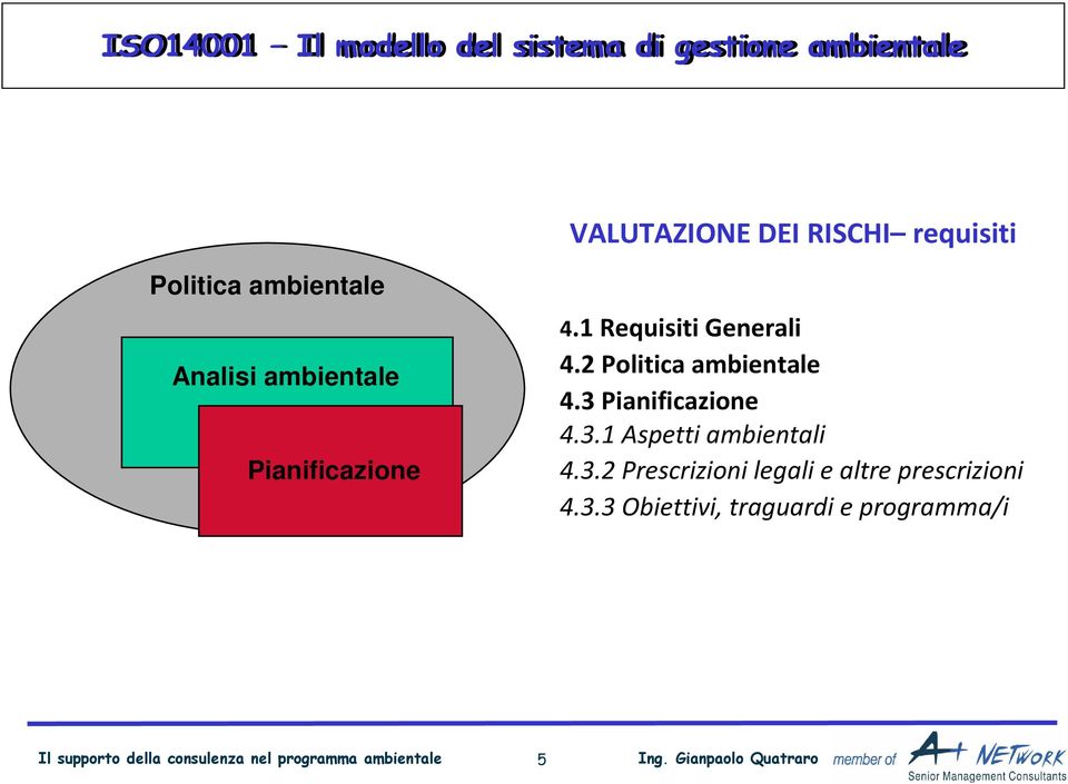 2 Politica ambientale 4.3 Pianificazione 4.3.1 Aspetti ambientali 4.3.2 Prescrizioni legali e altre prescrizioni 4.