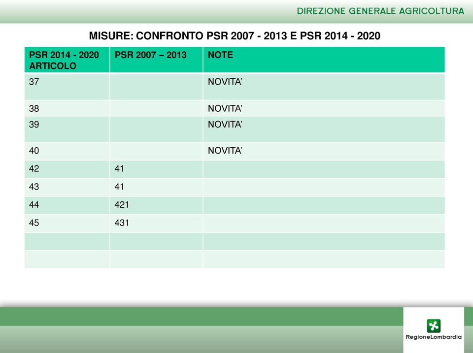 2014-2020 PSR 2007 2013 NOTE 37 NOVITA