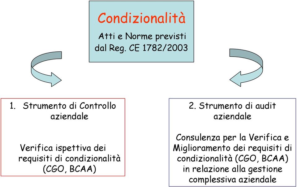 condizionalità (CGO, BCAA) 2.