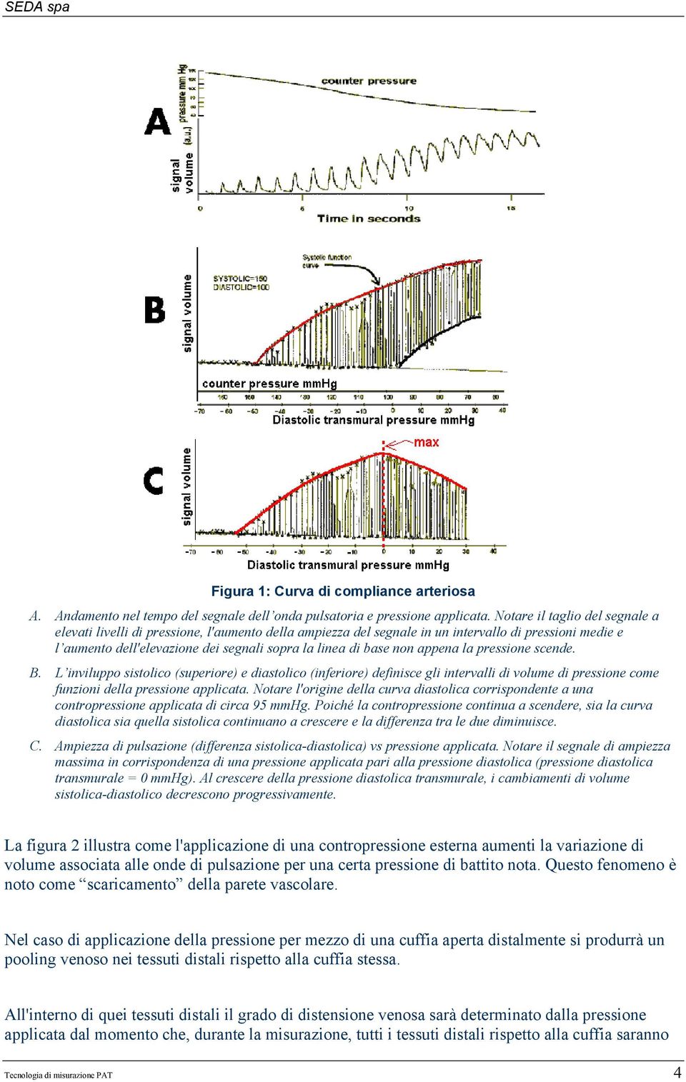 non appena la pressione scende. B. L inviluppo sistolico (superiore) e diastolico (inferiore) definisce gli intervalli di volume di pressione come funzioni della pressione applicata.