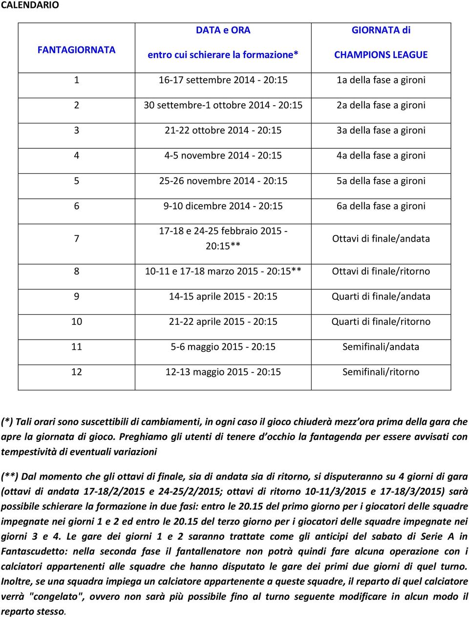 fase a gironi 7 17-18 e 24-25 febbraio 2015-20:15** Ottavi di finale/andata 8 10-11 e 17-18 marzo 2015-20:15** Ottavi di finale/ritorno 9 14-15 aprile 2015-20:15 Quarti di finale/andata 10 21-22