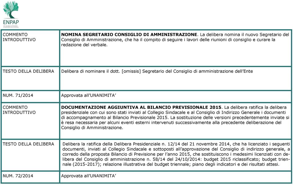 Delibera di nominare il dott. [omissis] Segretario del Consiglio di amministrazione dell Ente NUM. 71/2014 DOCUMENTAZIONE AGGIUNTIVA AL BILANCIO PREVISIONALE 2015.