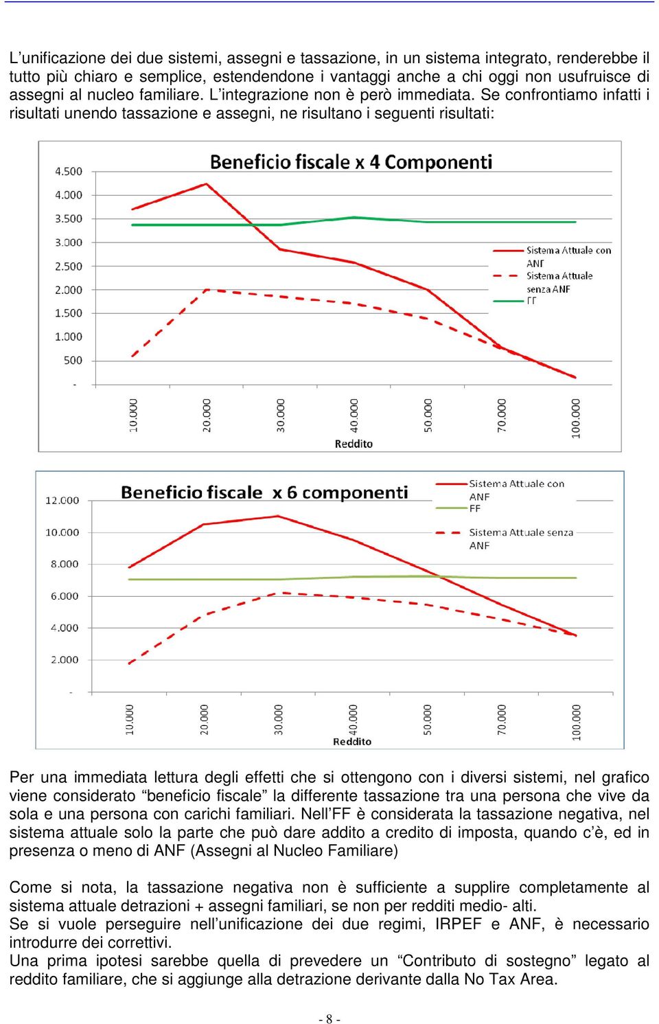 Se confrontiamo infatti i risultati unendo tassazione e assegni, ne risultano i seguenti risultati: Per una immediata lettura degli effetti che si ottengono con i diversi sistemi, nel grafico viene