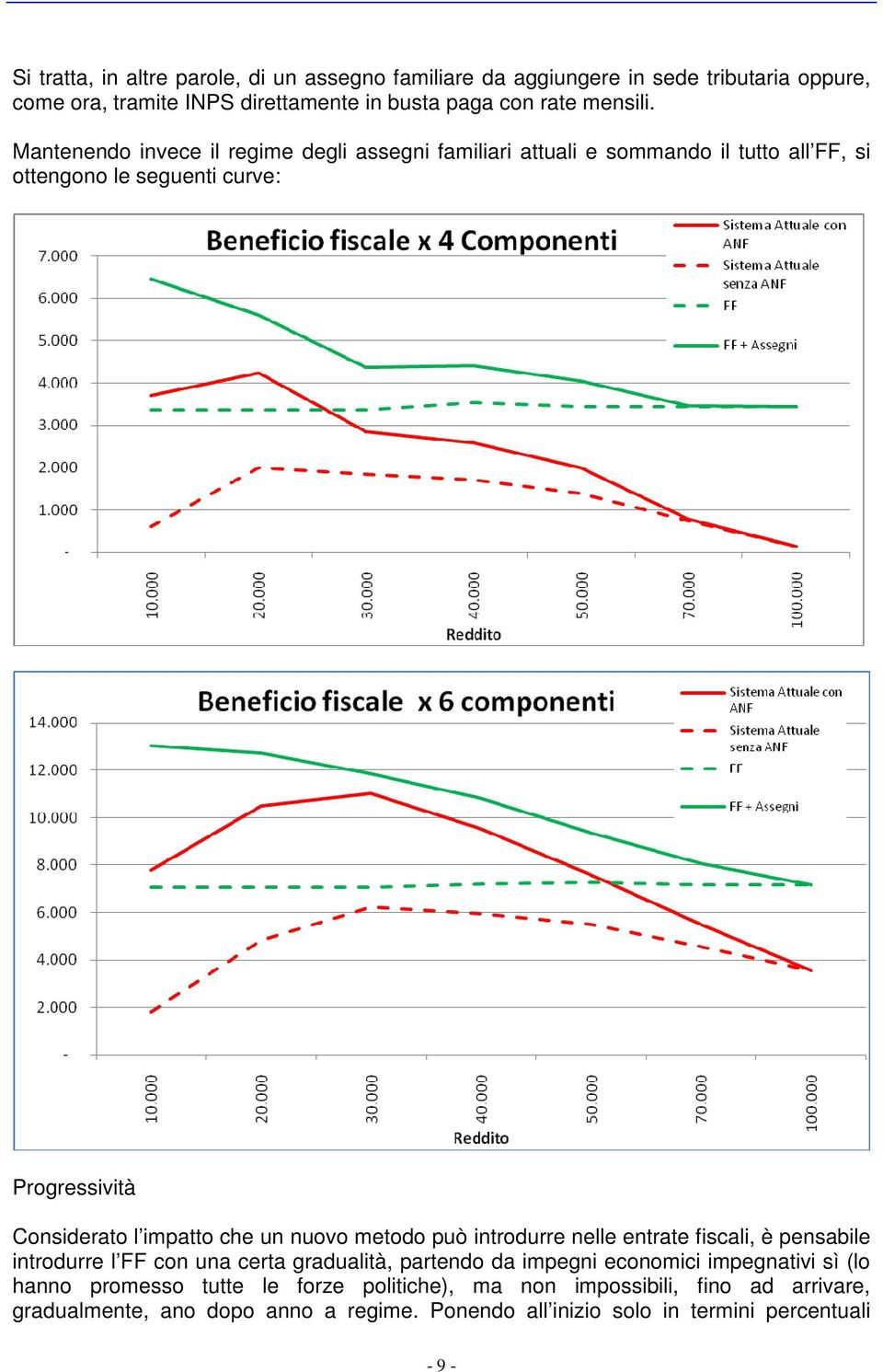 un nuovo metodo può introdurre nelle entrate fiscali, è pensabile introdurre l FF con una certa gradualità, partendo da impegni economici impegnativi sì (lo