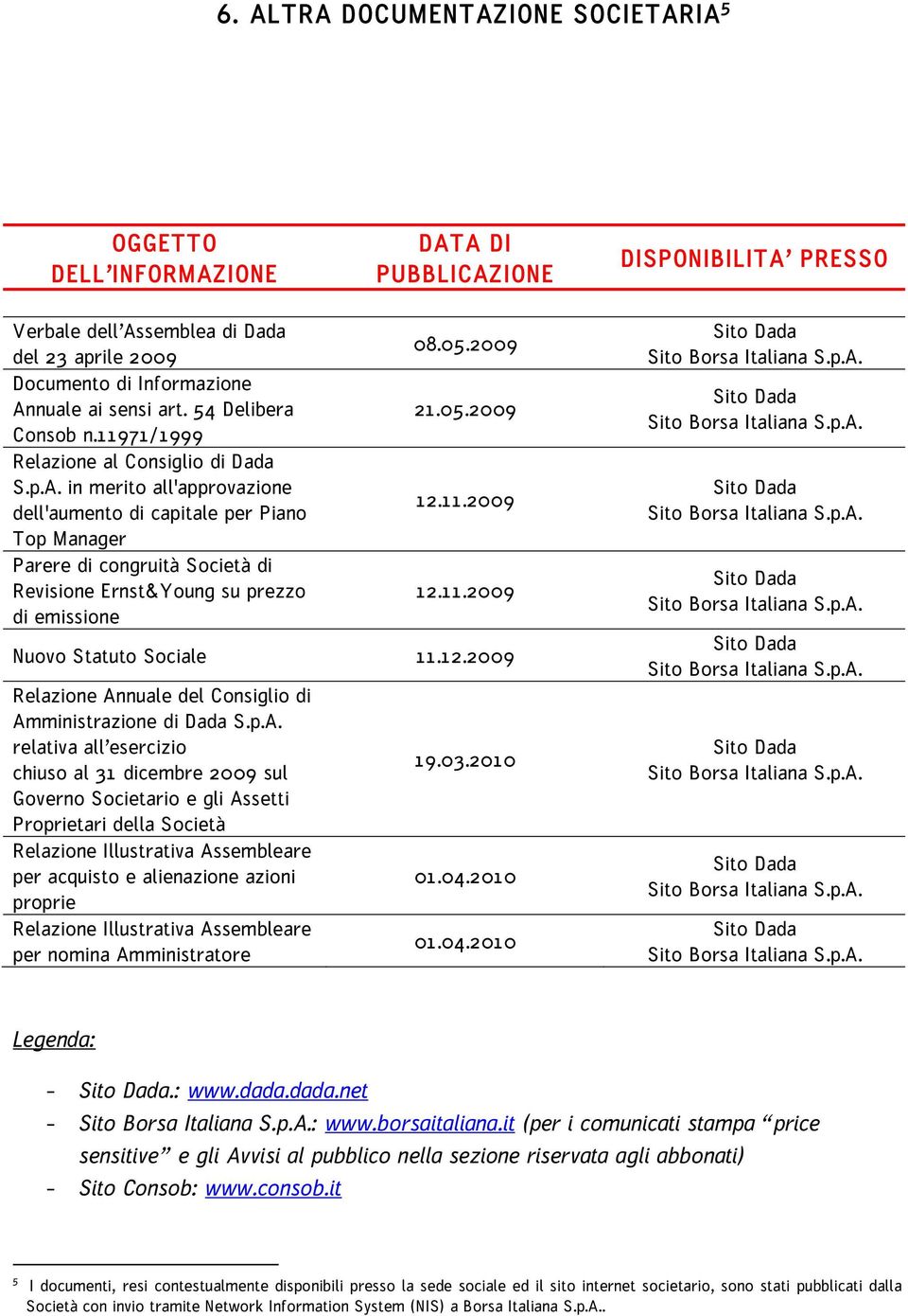 2009 12.11.2009 Nuovo Statuto Sociale 11.12.2009 Relazione An