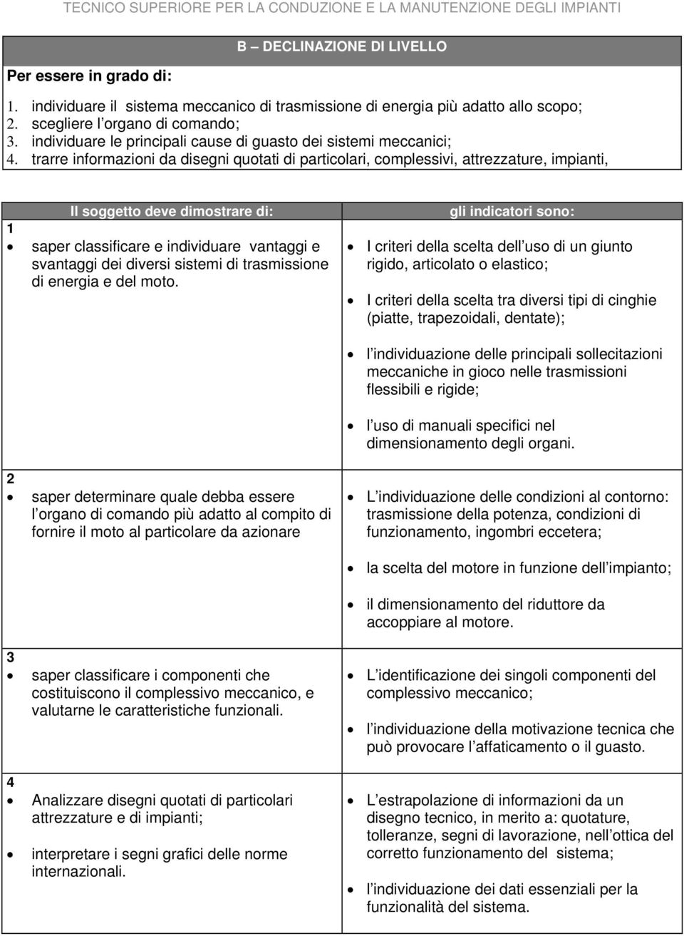 trarre informazioni da disegni quotati di particolari, complessivi, attrezzature, impianti, Il soggetto deve dimostrare di: 1 saper classificare e individuare vantaggi e svantaggi dei diversi sistemi