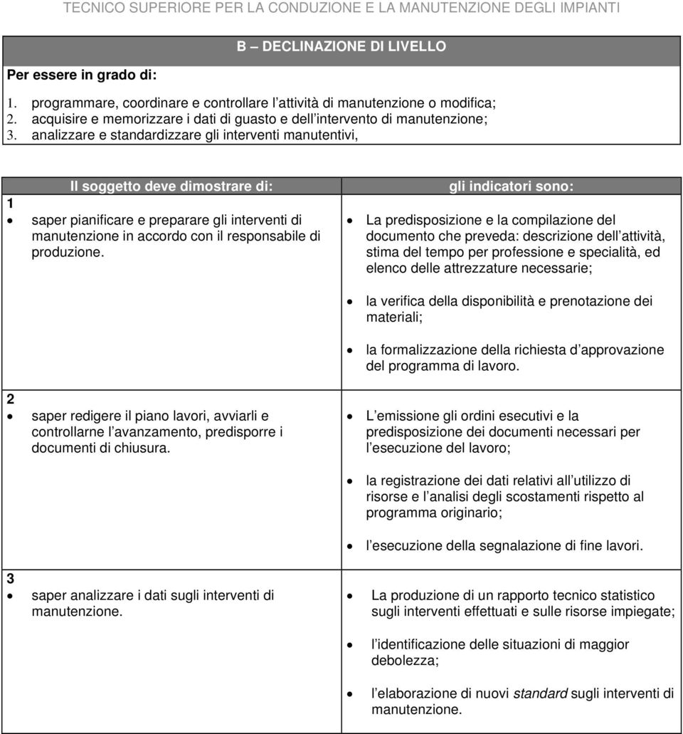 analizzare e standardizzare gli interventi manutentivi, Il soggetto deve dimostrare di: 1 saper pianificare e preparare gli interventi di manutenzione in accordo con il responsabile di produzione.