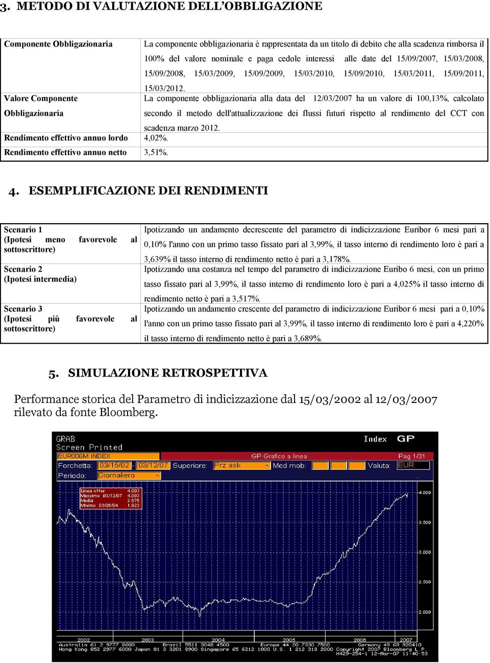 La componente obbligazionaria è rappresentata da un titolo di debito che alla scadenza rimborsa il 100% del valore nominale e paga cedole interessi alle date del 15/09/2007, 15/03/2008, 15/09/2008,