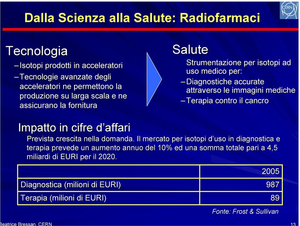 contro il cancro Impatto in cifre d affari Prevista crescita nella domanda.